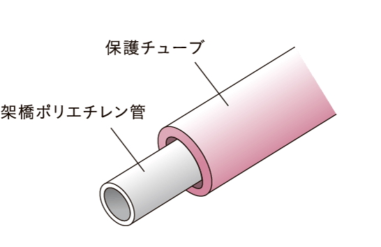 給水管には防錆対策