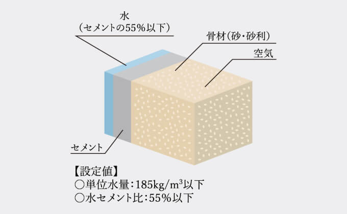 ひび割れ抑止対策