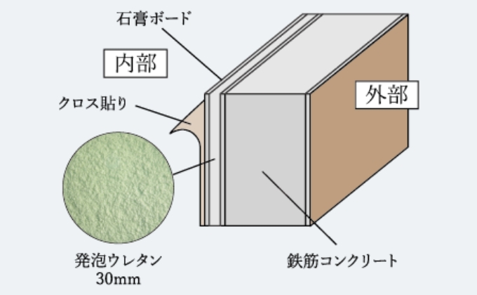 断熱等性能等級4