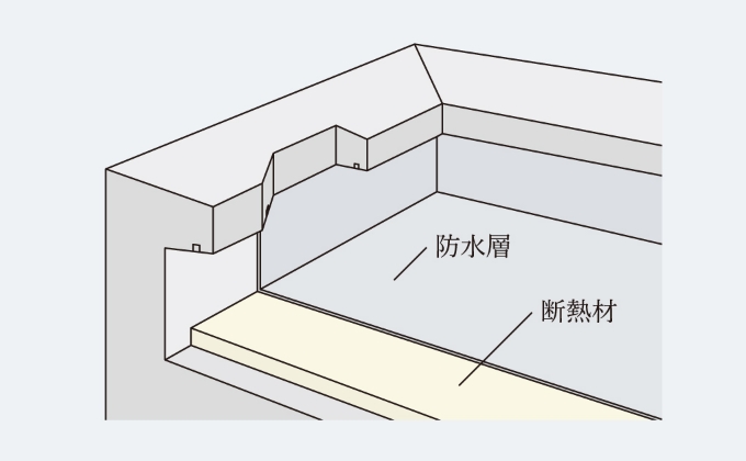 屋上外断熱シート防水