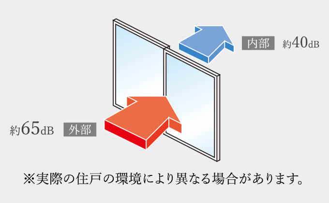 T -1 (25等級）防音サッシ