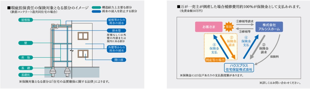 住宅瑕疵担保責任保険
