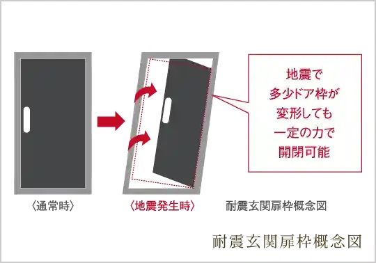 耐震枠付の玄関ドア