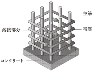 溶接閉鎖型せん断補強筋