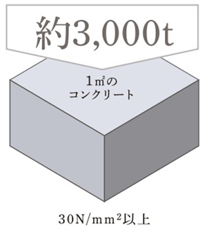 コンクリートの品質