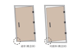 対震ドア枠
