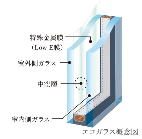 エコガラス
