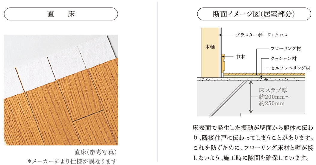 重量床・軽量床衝撃音対策