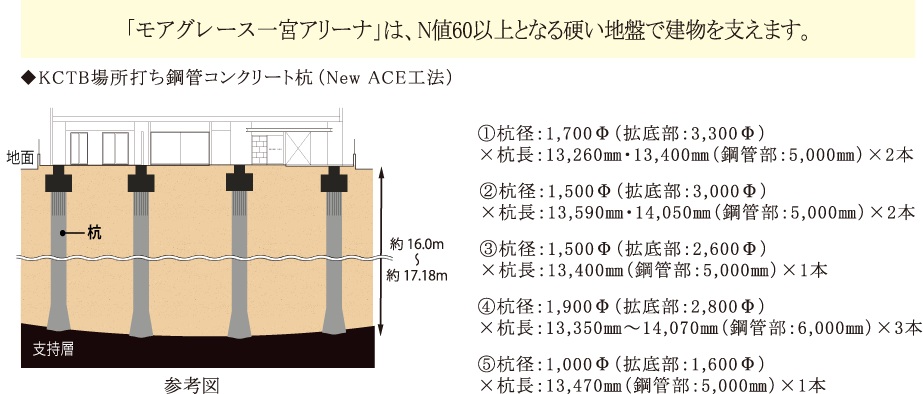 建物の基礎
