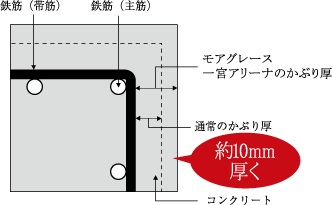 かぶり厚
