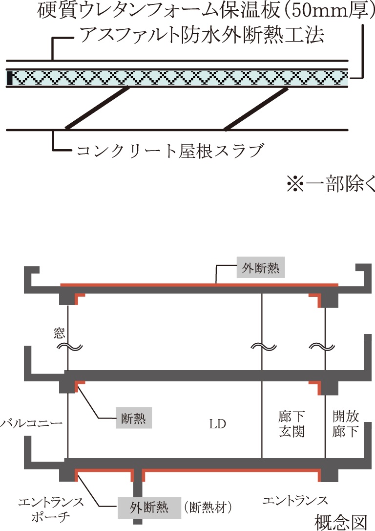 屋根の断熱