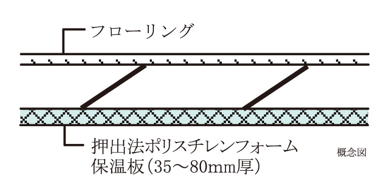最下階住戸の断熱