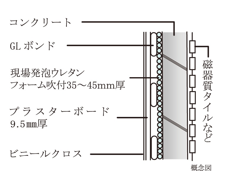 外壁の断熱