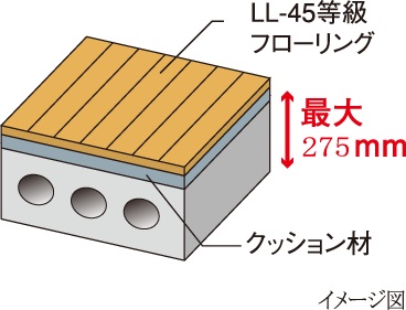 軽量床衝撃音への対策