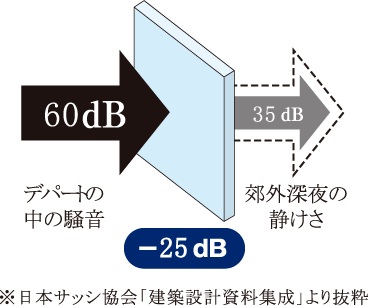 サッシュの対策