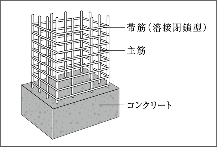柱構造