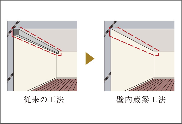 壁内蔵梁工法