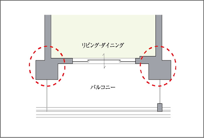 アウトポール設計
