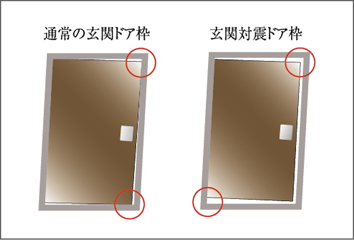 万一の際に備えた対震枠付玄関ドア