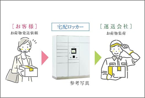 荷物発送サービス