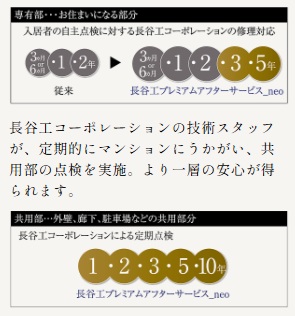 3、定期サービスの強化