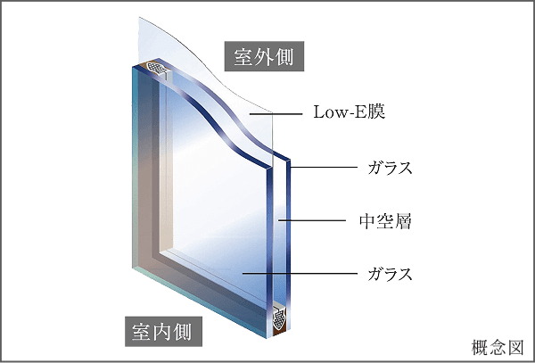 Low-E複層ガラス