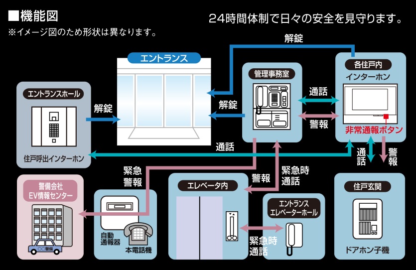 24時間セキュリティ・システム