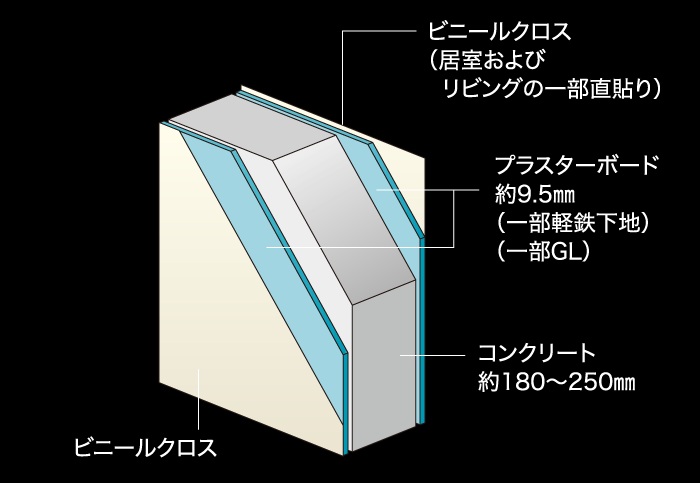 プライバシーに配慮した、住戸間の遮音性