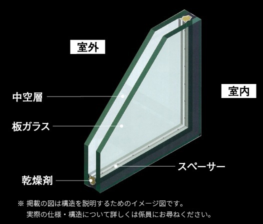 断熱・遮音・結露の抑制に効果的な複層ガラス