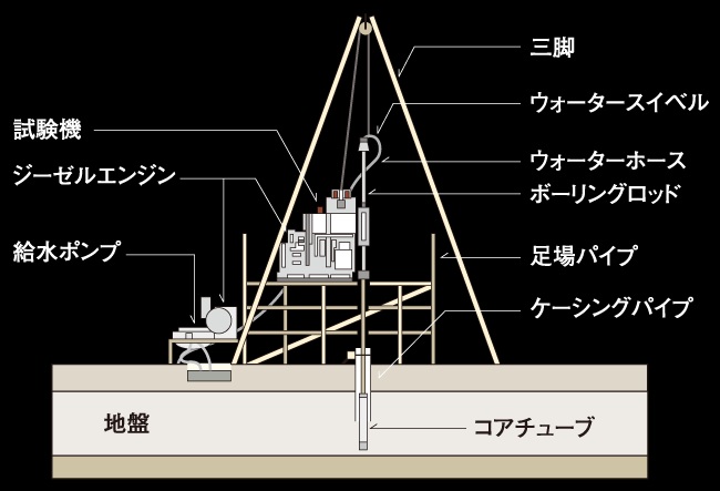マンション建設は地盤調査から始まります