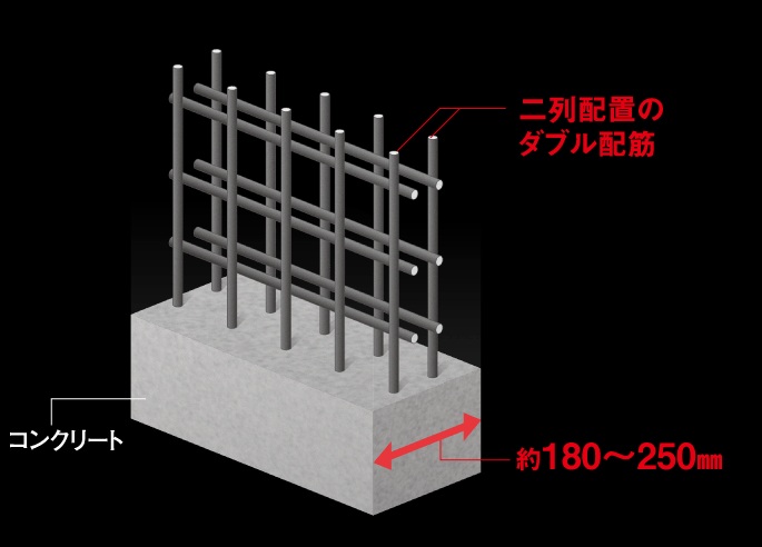 高い強度を発揮するダブル配筋