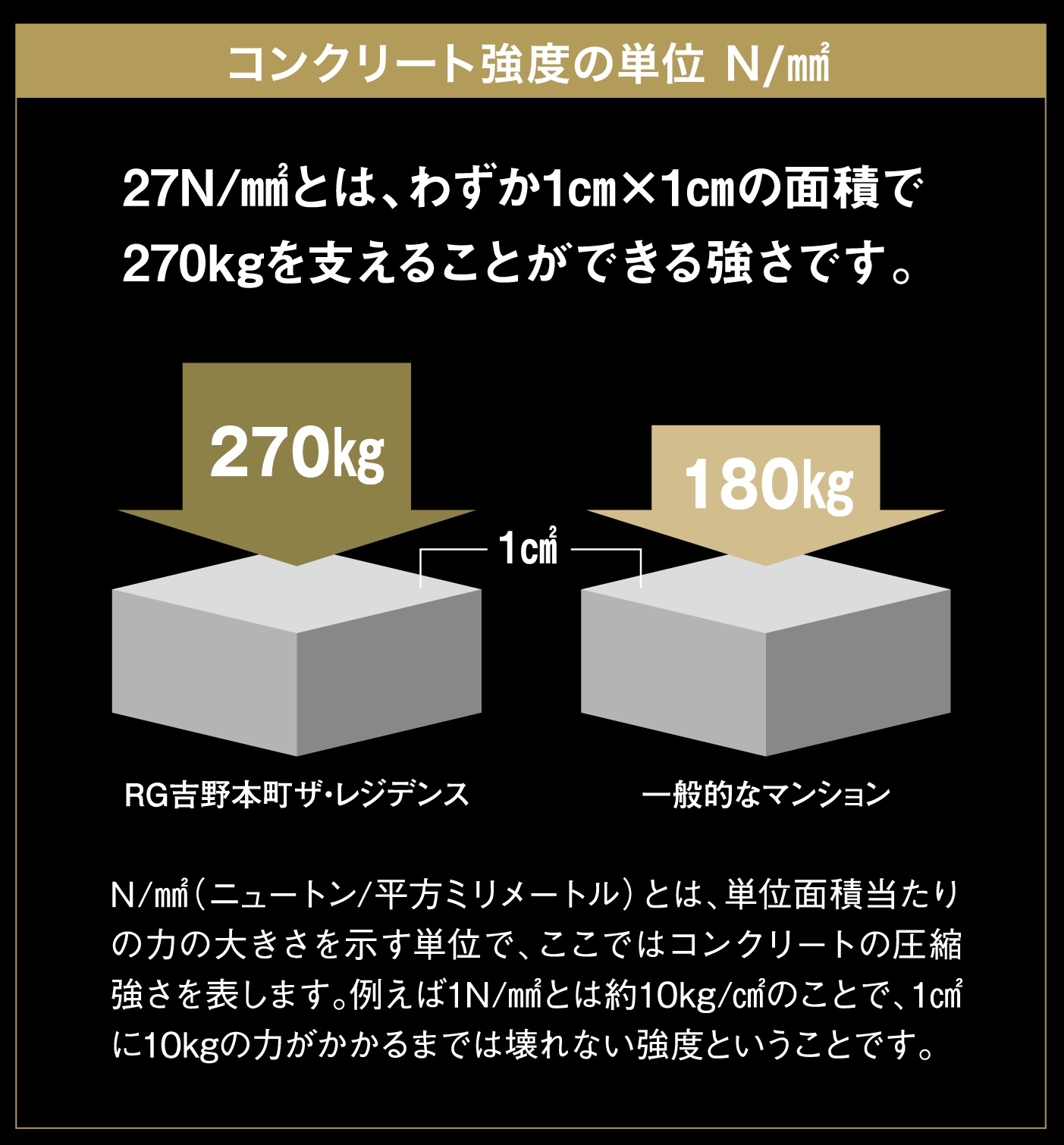 コンクリート強度