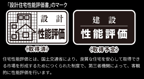 住宅性能評価取得（予定）