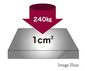 コンクリート強度