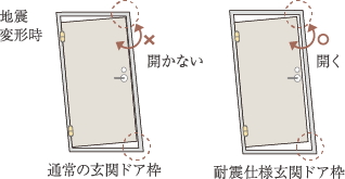耐震仕様の玄関ドア枠