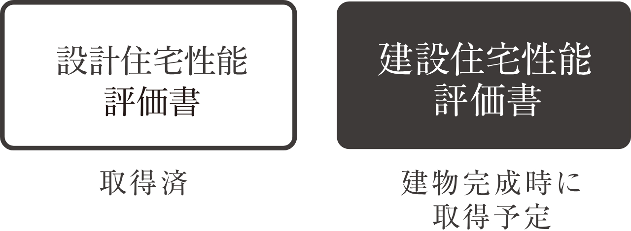 住宅性能評価書の取得