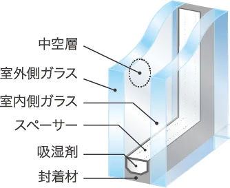 複層ガラス