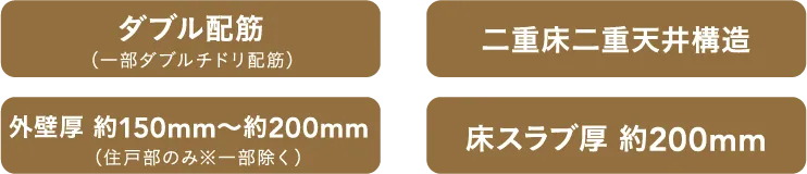 快適で安心な暮らしを築く、強固な基本構造