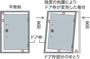 耐震玄関ドア枠