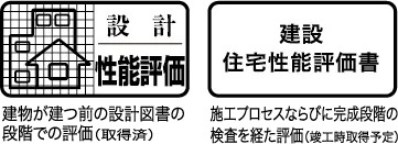 第三者機関の性能評価「設計」「建設」
2つの住宅性能評価書を取得（予定）