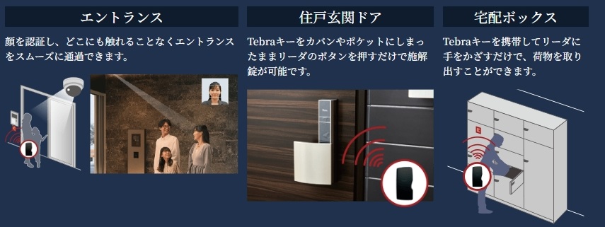 顔認証システム「Tebra FACE」
ハンズフリー対応の「Tebraキー」を採用