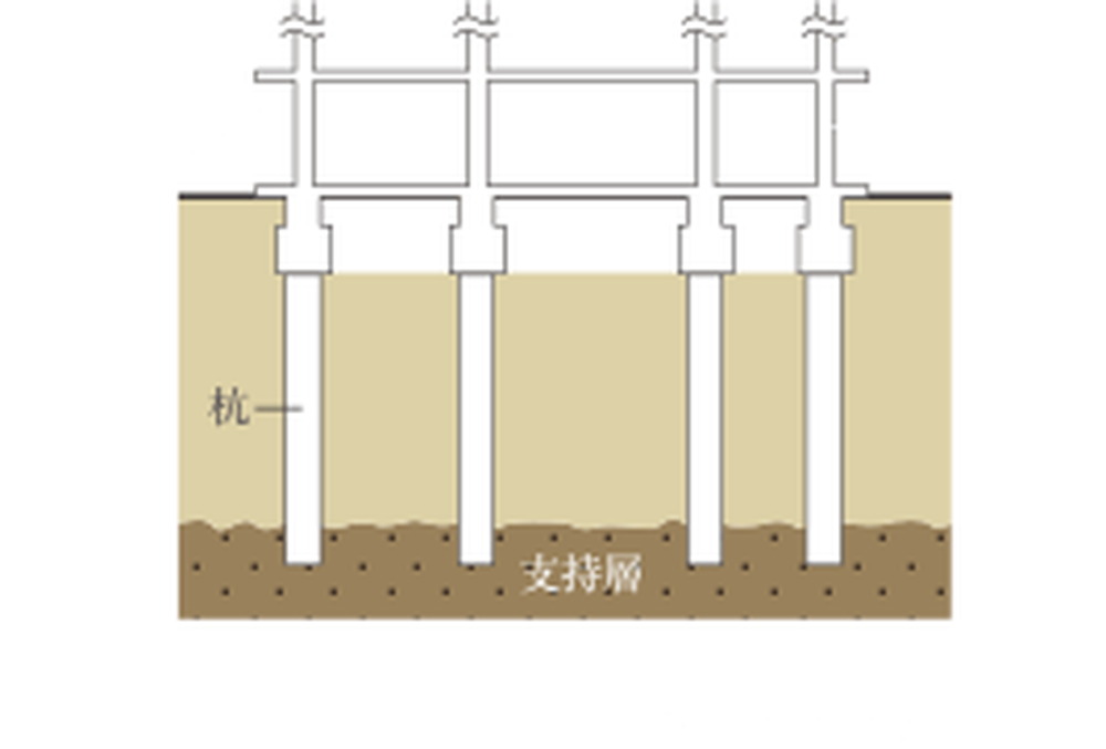 基礎（杭基礎方式）