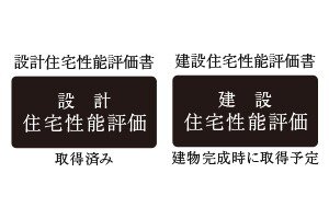 「住宅性能評価書」を取得済み