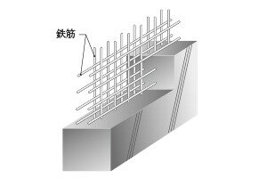 高い強度と耐久性のダブル配筋・
ダブルチドリ配筋