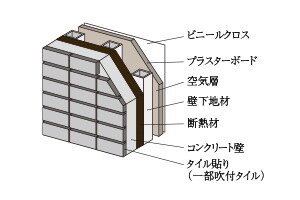 断熱性への配慮