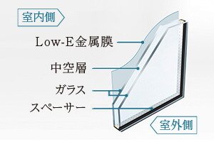 Low-E複層ガラス