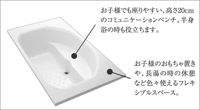ファミリー浴槽『JOYSTEP』