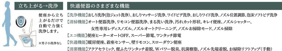 オート便器洗浄※などのさまざまな快適機能が満載