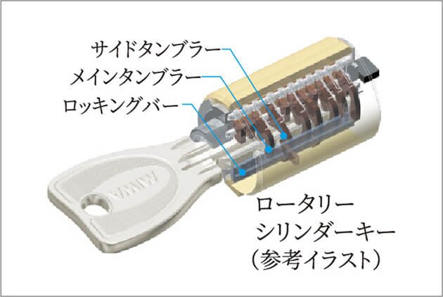 ロータリーシリンダーキー