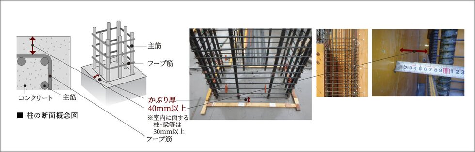 コンクリートのかぶり厚